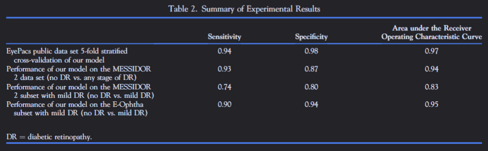 Difference in Sensitivity & Specificity per Dataset