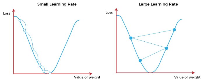 Gradient Descent