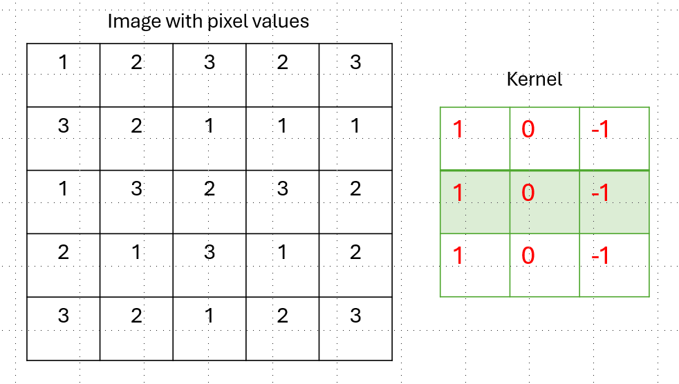 Matrix & Kernal